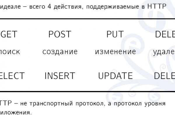 Что такое кракен плейс